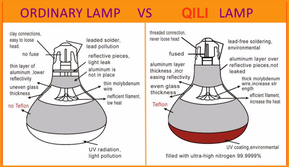 Poultry chicken farm brooder infrared heating lamp with OEM color box