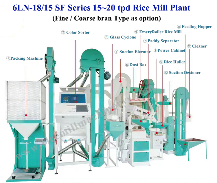 26.59 KW 15-25 Ton Paddy Rice Milling Plant Mini Auto Rice for Medium Complete Setup