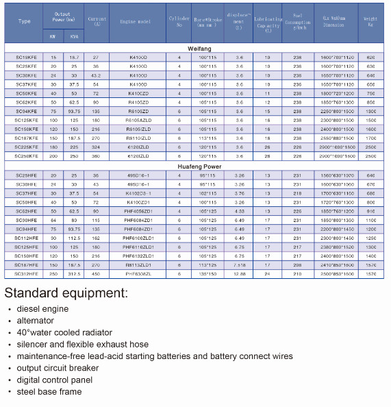 Professional Diesel Engine Generator Set 15-250 Kw Series With Weichai Engine