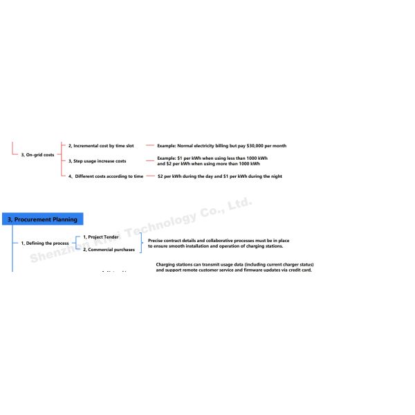 Type 1 2 Ccs EV Car Charger Time Chart Tax Credit Grant Cost On-Demand Output Power
