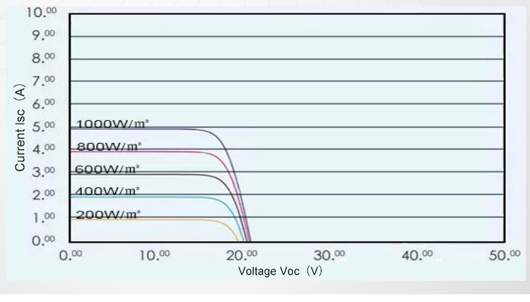 CE Durable 60W Polycrystalline Silicon Solar Panels For Home