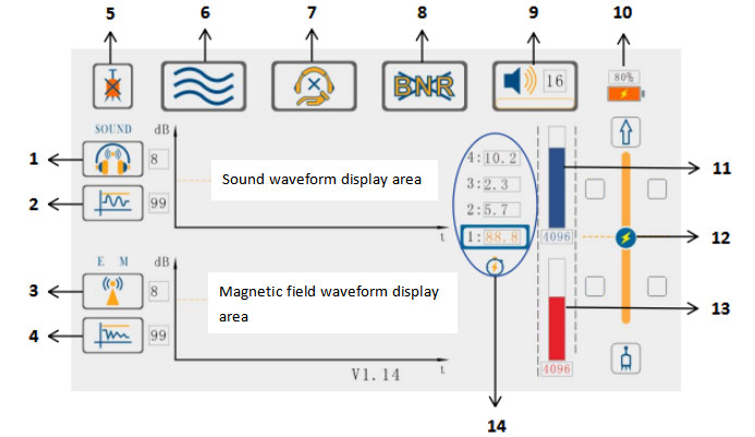 Digital digiphone Acoustic Magnetic Back Noise Reduction Power Underground Cable Fault Pinpoint Locator