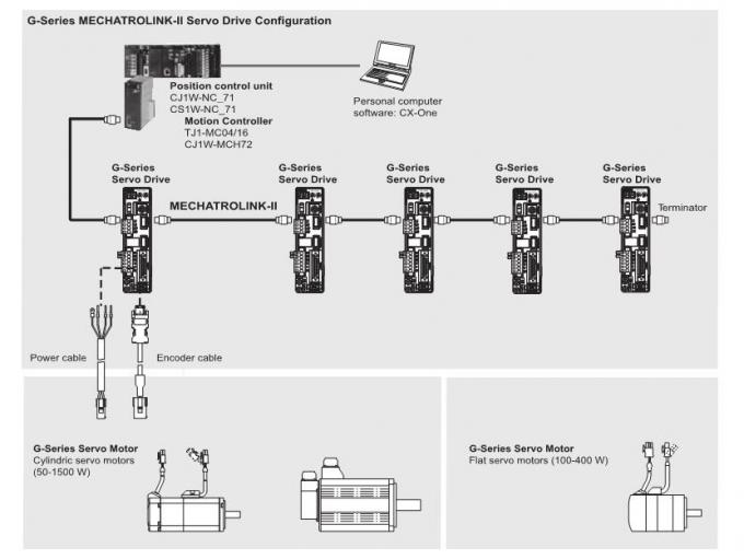 OMRON AC Servo Motor R88M-G4K510T-S2-Z Cylindrical and flat servo motors up to 3000 rpm 200V 4KW 0