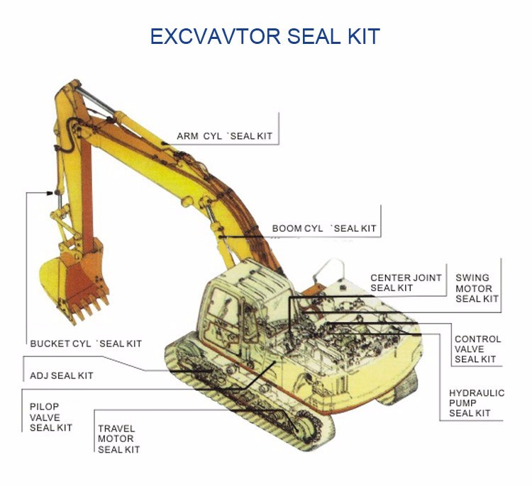 ZAX330-5G Excavator Cylinder Seal Kit Hydraulic Cylinder Repair Kits SKF YA00008837