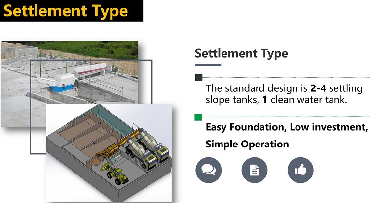 XM35/1000-U Filter Press Concrete Recycle System Batching Plant 495L 35m2