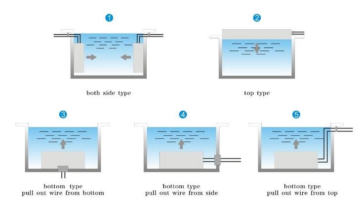 1500W Immersible Ultrasonic Cleaner 150L Tank Capacity For Industrial Cleaning Engine Mold Part