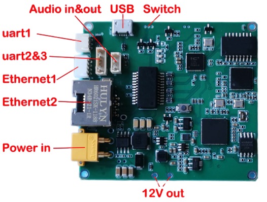 5~22km Range TDD Video Transmitter Receiver Module with 806~826MHz and 1428~1468MHz Frequency for UAV Drone Video Data Link