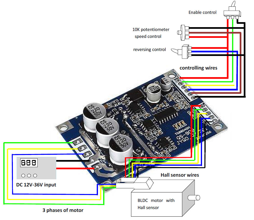 12V,24V,36V,5A,10A,15A 500W brushless DC motor driver,Hall sensor,brushless DC motor speed controller