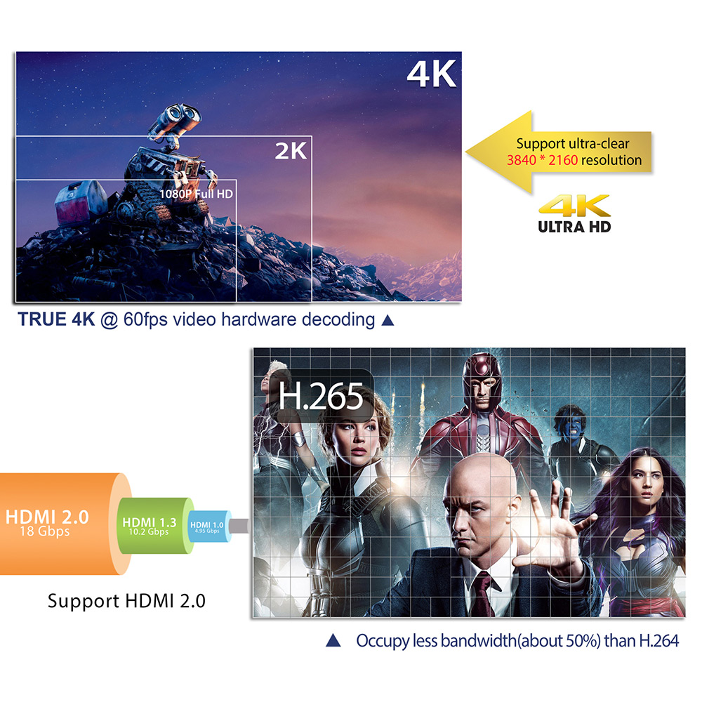 MXR PRO+ KODI 17.3 4GB/32GB Android 7.1.1 RK3328 4K HDR TV BOX 2.4G/5G WIFI LAN VP9 Bluetooth HDMI USB3.0 - Black