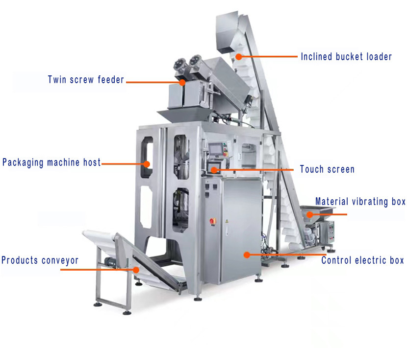 3KW Industrial Commercial Automatic Ice Packing Machine 20 Bags/Min