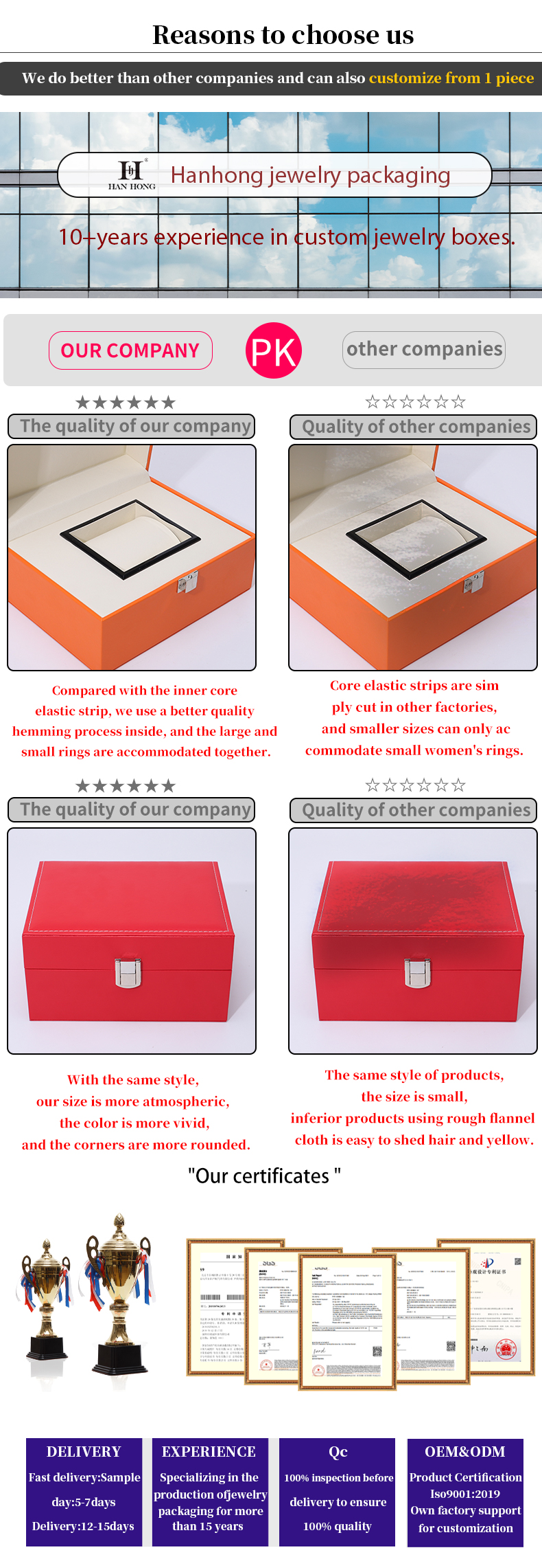 Multi Function Dual Pack Hard Paper Watch Box DustProof Luxury Packaging Case