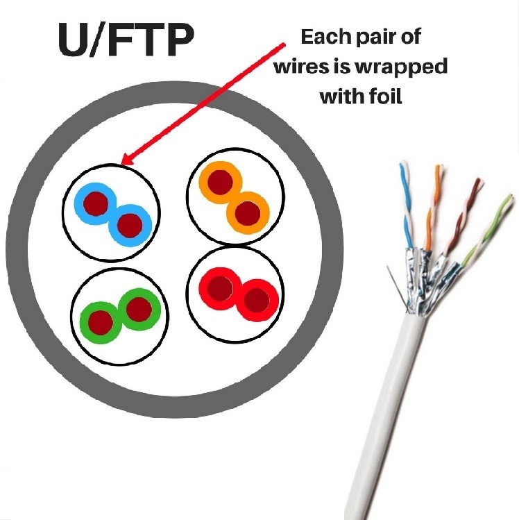 Al Foil Shielded Cat6A LAN Cable With HDPE Insulation For Network Upgrade