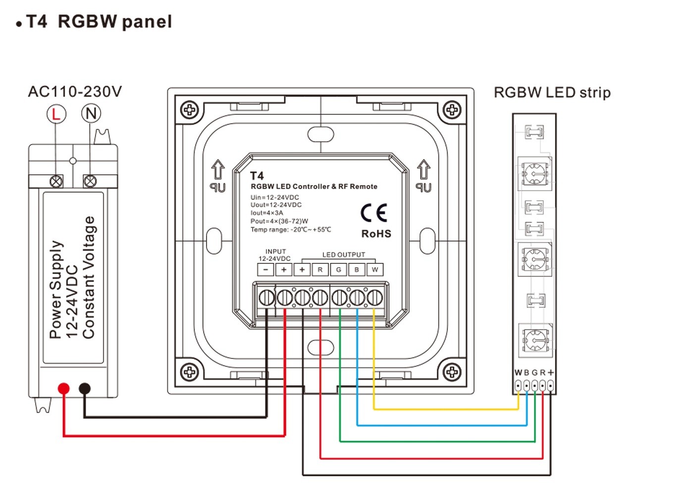 Ultra Sensitive RGBW LED Controller , Led Dimmer Touch Panel No Noise