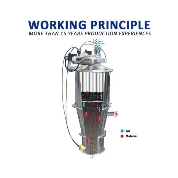 Enough Power Vacuum Feeder Vacuum Conveying Equipment For Granular