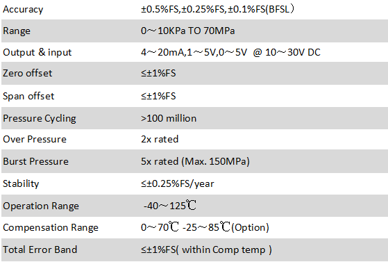 High Accuracy Oil Pressure Sensor , Vacuum Pressure Sensor With Wide Pressure Range