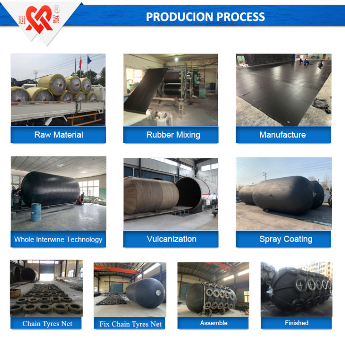 Sling Type Floating Pneumatic Rubber Fenders 50Kpa Aging Resistance