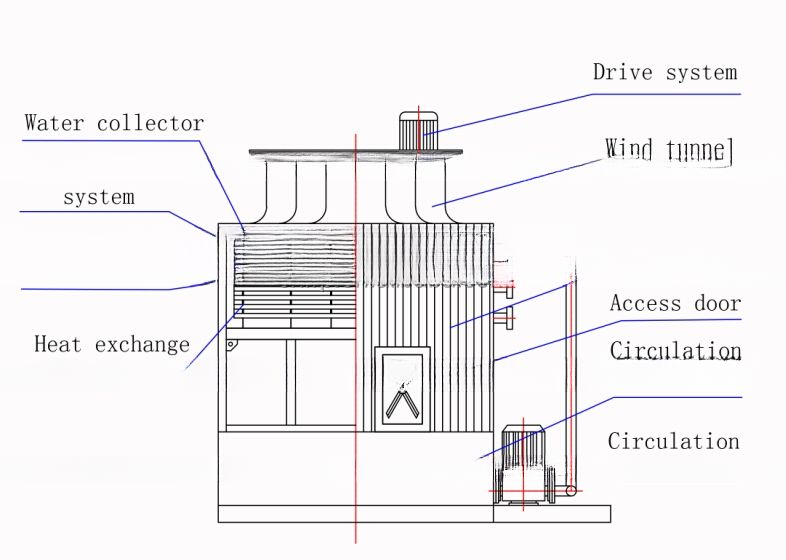 High Cooling Capacity Closed Water Cooling Tower For Multiple Industrial