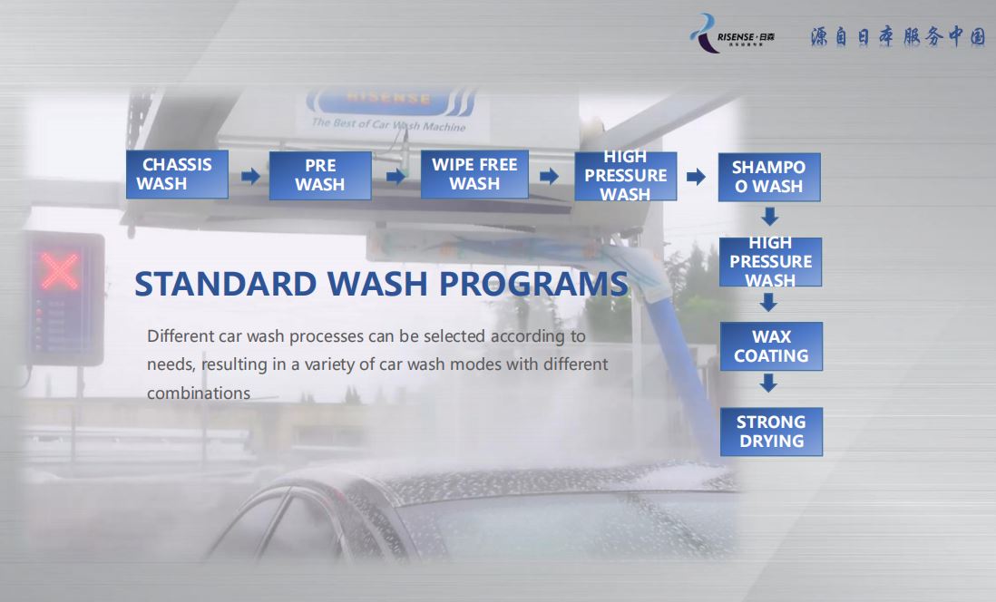 Risense HP-231 Touchless Car Wash Machine L*W*H 7600*3315*3100 for Quick Installation