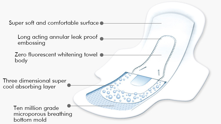High Absorb Cotton Night Use Sanitary Napkin 280mm Period Pads With Wings