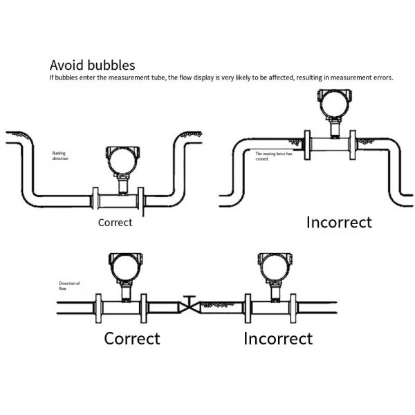 Sanitary Clamp Type Turbine Flow Meter