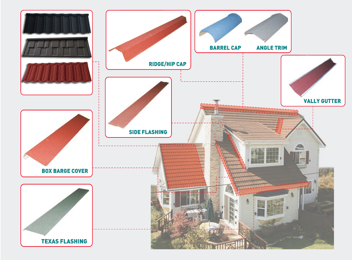 Roofing Tiles Kenya Stone Coated Roof Tiles .jpg