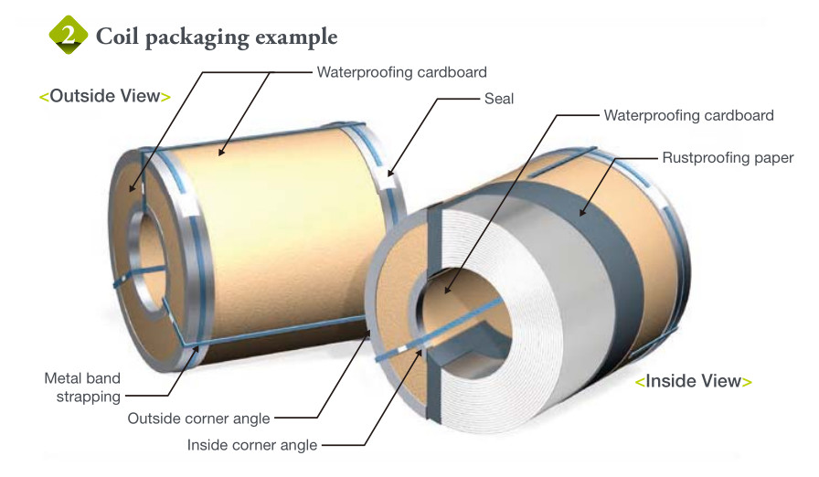 TINPLATE For Food Cans Tin Plated Steel 660-1000mm Width ASTM Welding Tinplate SPTE TFS
