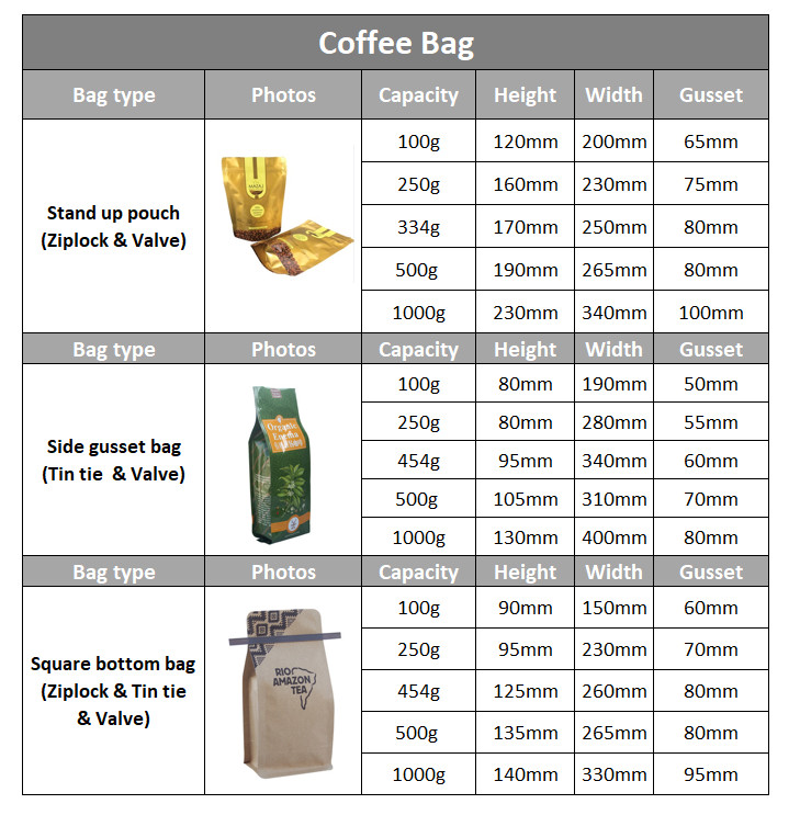Food Grade Aluminum Foil Coffee Sachet Bag Flat Bottom 300 Micron With Zipper Valve
