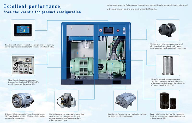 20HP Screw Type Industrial Permanent Magnetic VSD Air Compressor 15kw Air cooled