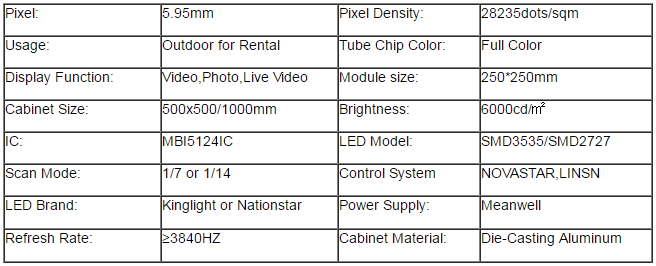 Mute Design Indoor Full Color LED Display P5.95 500*500mm / 500*1000mm