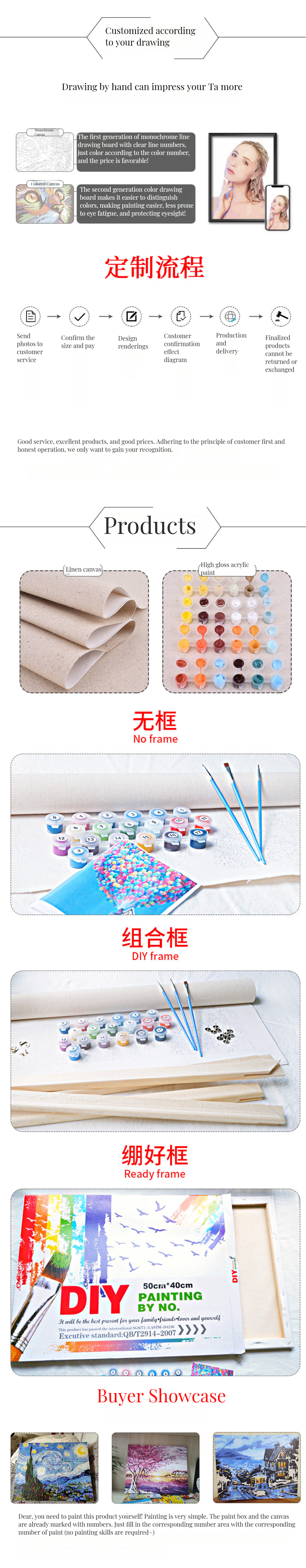 Digital Printing Oil Paints Art Canvas Portrait Kits for Creative Home Hotel Decoration