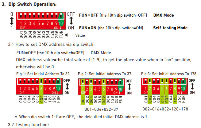 8 Channel LED DMX Decoder Anti - Lightning Strike And ESD Protection