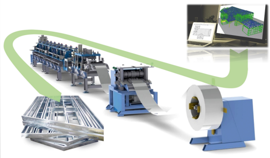 Light Gauge Steel Framing Machine for Prefabricated Home House light steel frame machine
