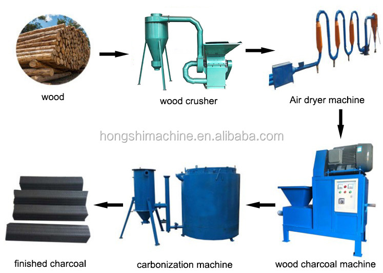 Complete sawdust wood charcoal briquette production line