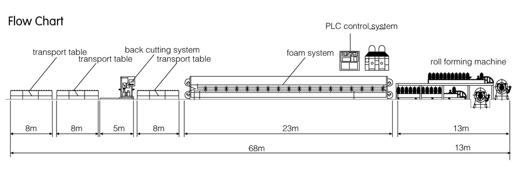 Automatic Best price Pu sandwich panel forming machine