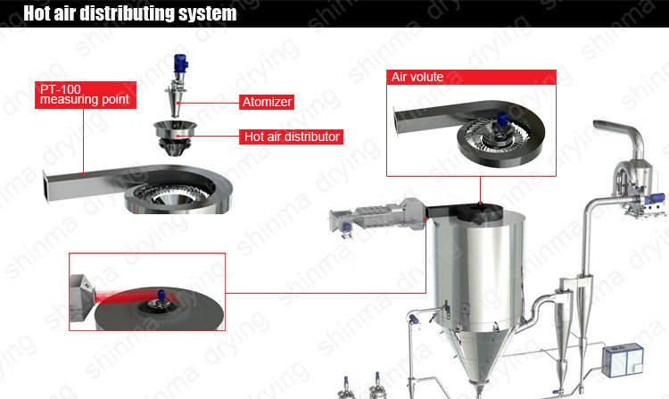 200kg/H Chemical Spray Dryer Machine Aluminium Sulfate Coffee Spray Dryer 450V