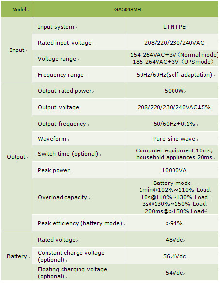 5KW Off Grid PV Charge Inverter / Solar Off Grid Generation System