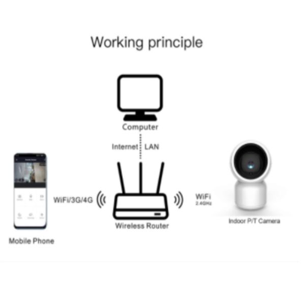 1080P Night Vision Tuya Smart Camera WIFI 3G 4G Tuya Onvif Camera