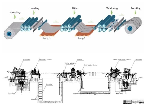 Metal Slitting Machine Sheet Metal Shearing Machine For Uncoiling