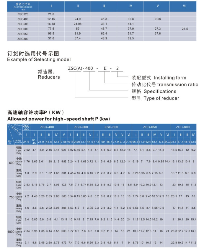 ZSC A Industrial Machinery Gearbox Cylindrical Reducer For Conveyor