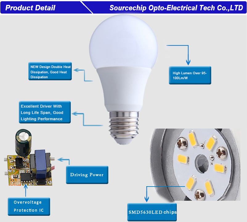 SMD A60 E27 LED bulb supplier
