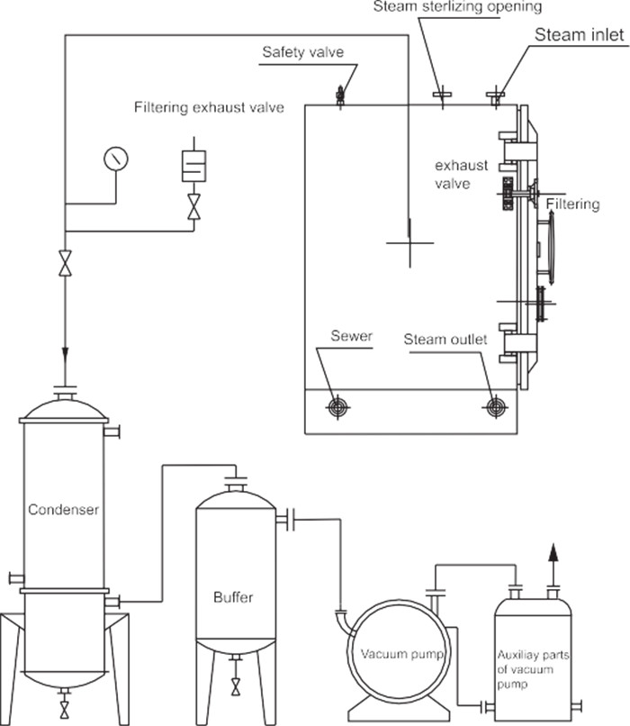 Square Pharmaceutical 240kg Roto Cone Vacuum Dryer
