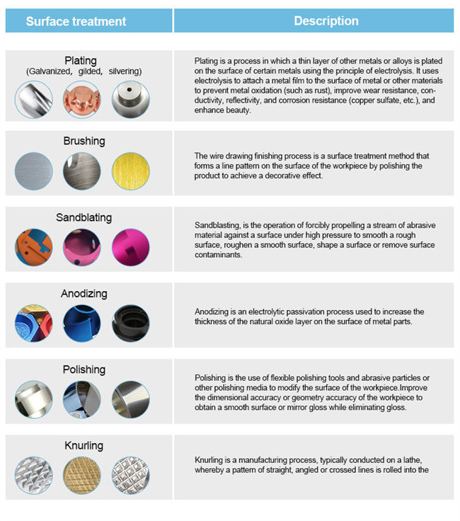 SGS Aluminum 4 Axis CNC Machined Parts Silver Anodize Surface Treatment XSZ489657
