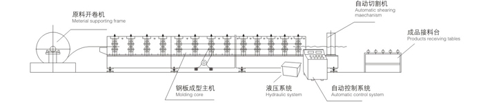 metal roofing sheet wall panel three layer roll forming manufacturing machine, roof tile trilaminar rollformer