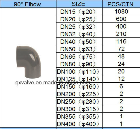 DIN Standard Pn16 UPVC 90deg Elbow with Socket Size From 20mm to 400mm
