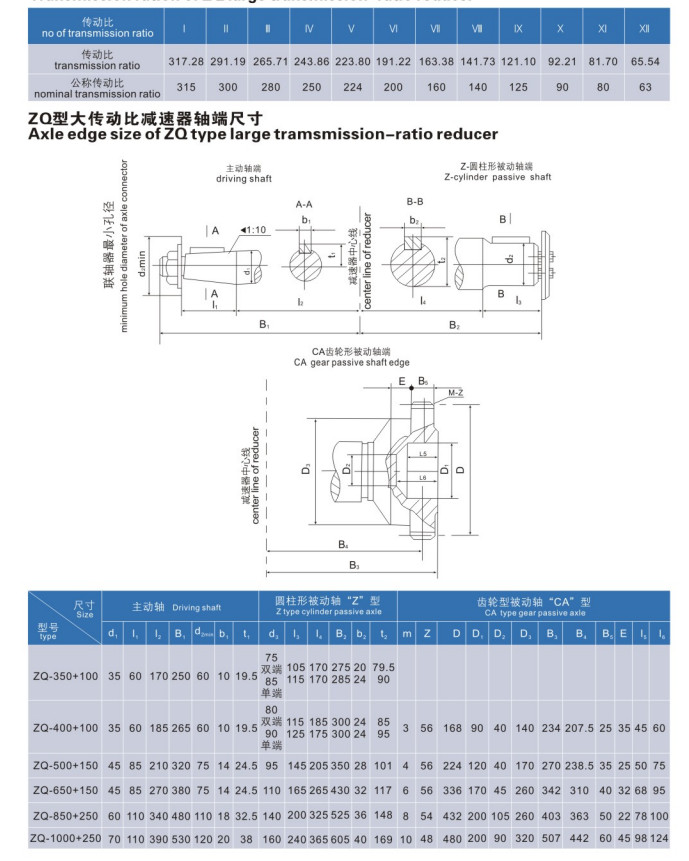 Engine Transmission Crane Duty Gearbox ZQ 650+150 Cylindrical Helical Reduction Gearbox