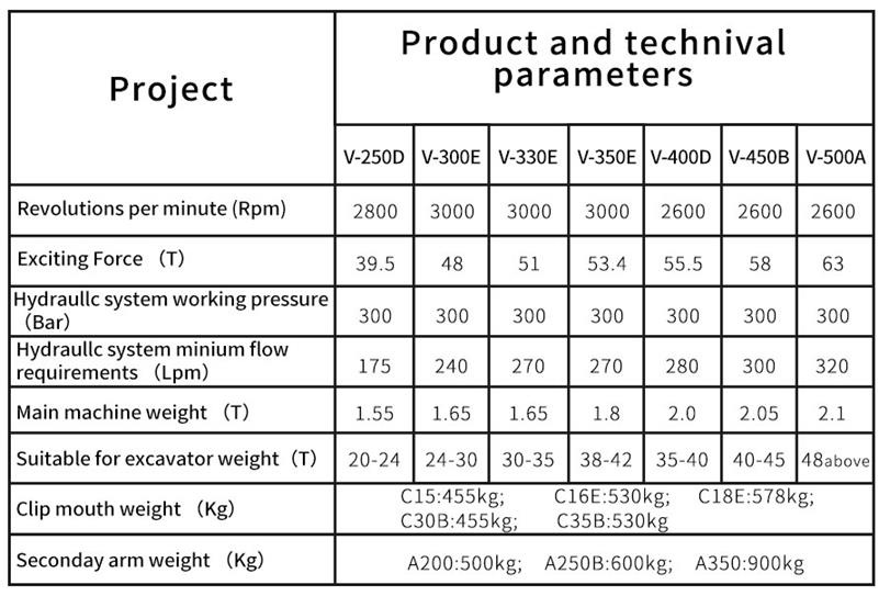 Excavator Pile Hammer SpecifiPCion