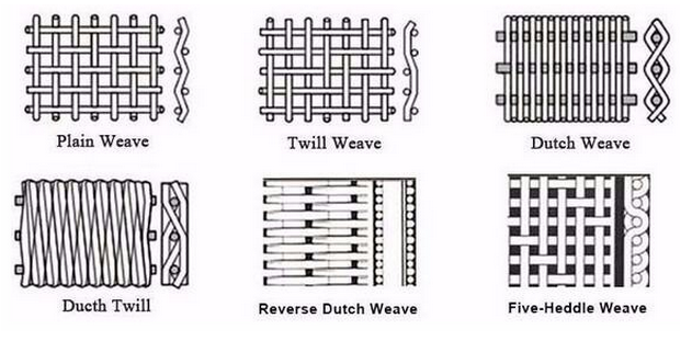 152*24 316L Stainless Steel Wire Mesh Roll / Plain Dutch Weave Mesh 1M Width