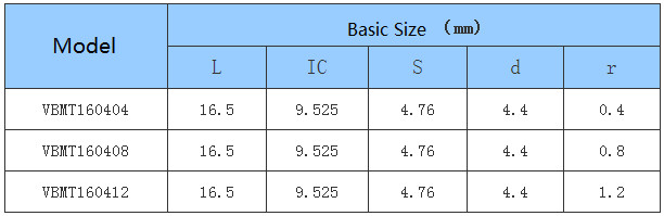 Car Processing- Common Type- Positive - VC - CNC Insert