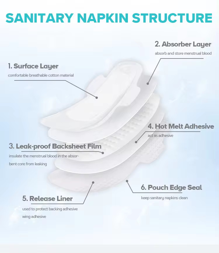 Customizable Fragrance Cotton Sanitary Napkin For Ladies
