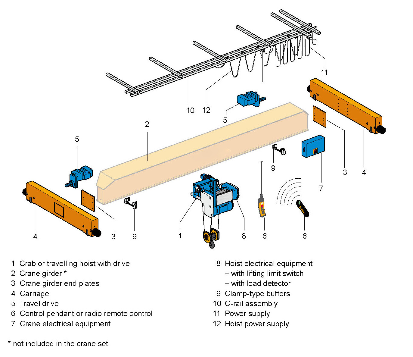 25 Ton Electric Single Beam Crane With European Electric Hoist